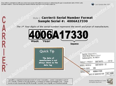 DATE located on the data plate. . Carrier age serial number